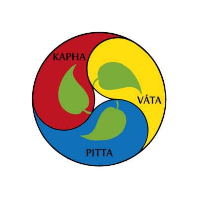 Testul Ayurvedic Dosha